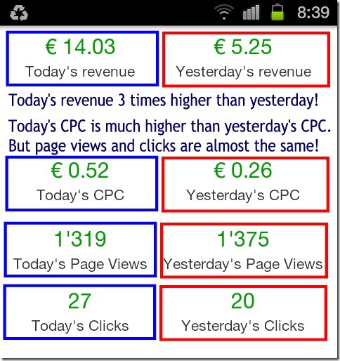 adwords average cost per click / adsense earnings