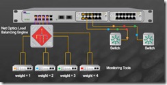 load-balancing-device-network-animation-run