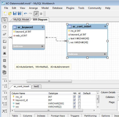 mySql Workbench, visual drawings of data model, free of charge