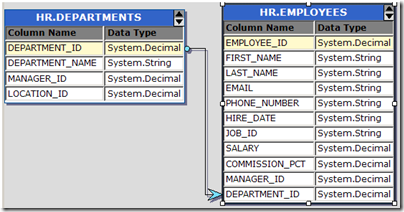 oracle-service-bus-tutorial-dept-emp-datamodel-oracle